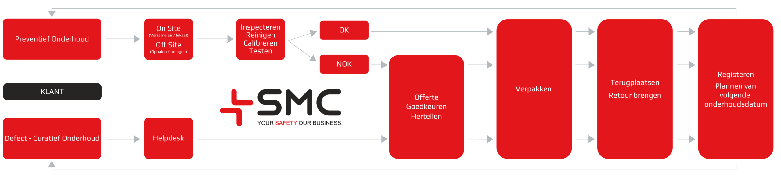 SMC SMC Schema 3 scaled